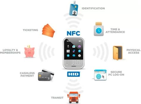 nfc tag 中文|what is nfc tag means.